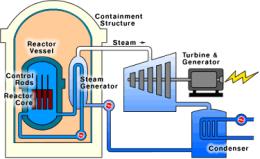 Generating Electricity